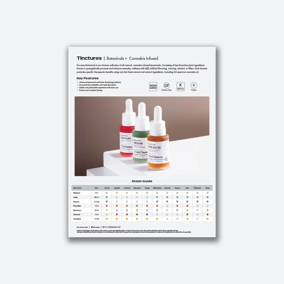 kurvana-tinctures-blend-guide | Kurvana | Curated for years. Experienced in moments. Image of three Karuna Botanical cannabis-infused tinctures on a flyer with descriptions, key features, and a detailed strain guide.